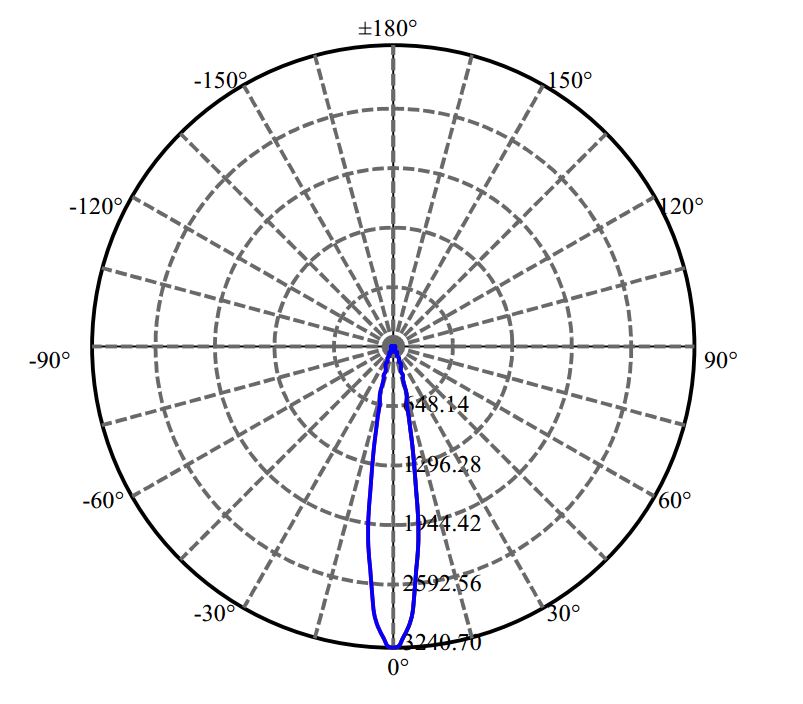 Nata Lighting Company Limited - Citizen CLU7A2-1201C9 LM01D03024AE 